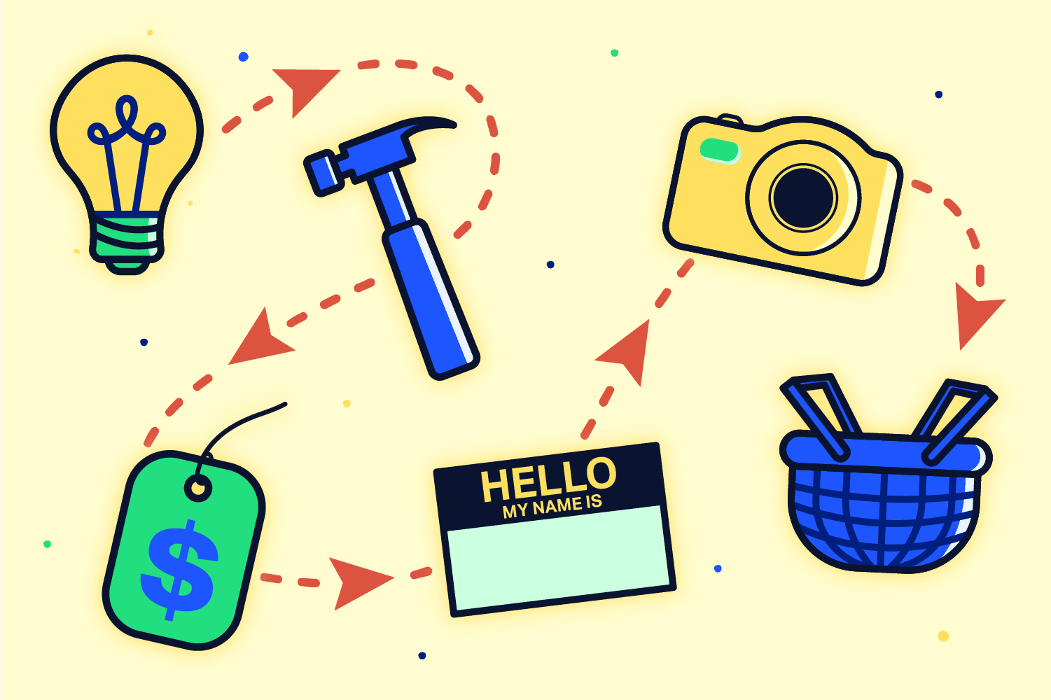 Streamline Your E-Commerce Operations: How PLM, PIM, DAM, and P2C Can Help