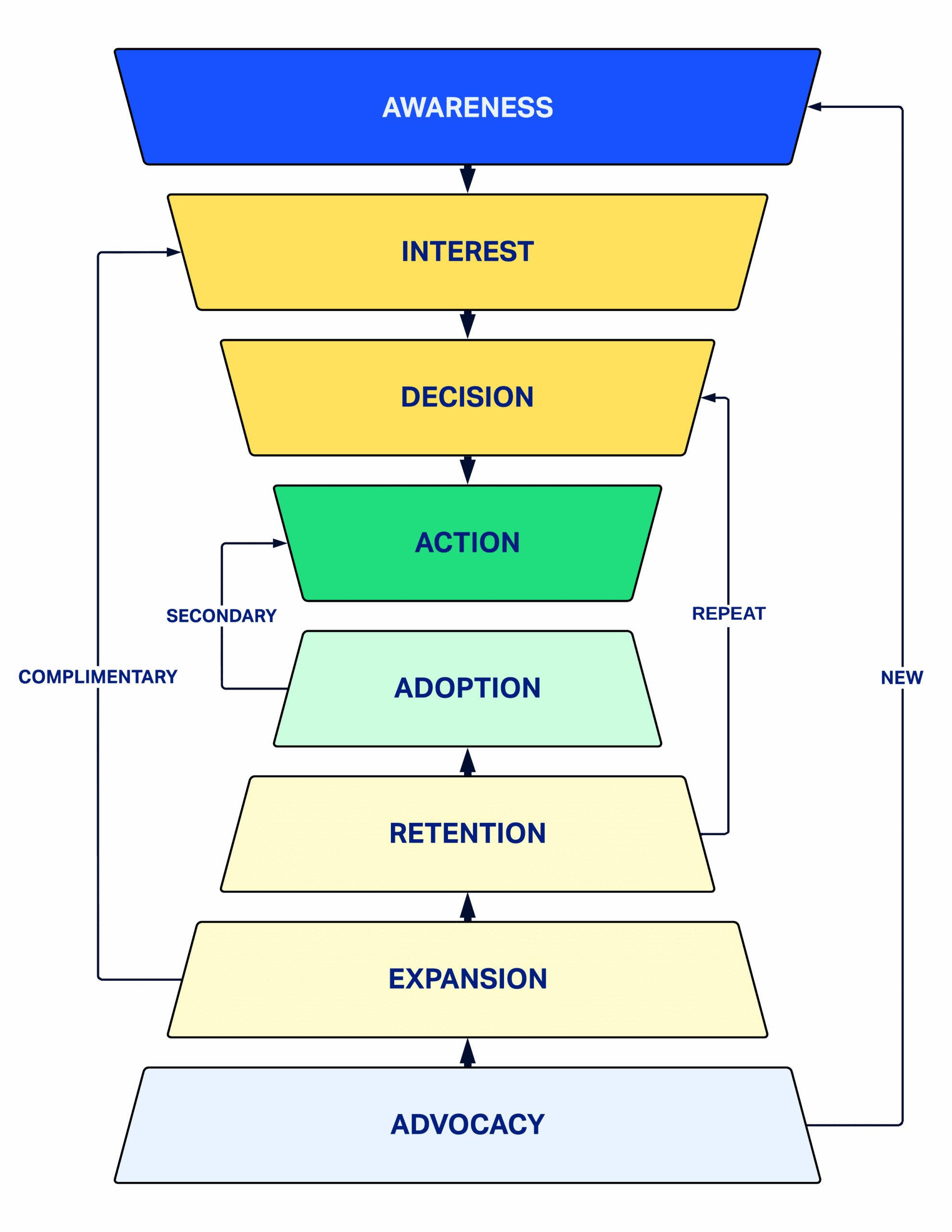 ZAMARTZ Digital Marketing Wormhole in practice