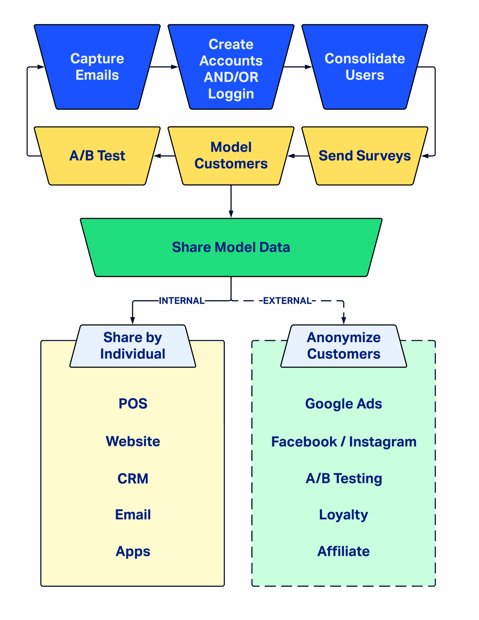 zamartz diagram marketing without cookies