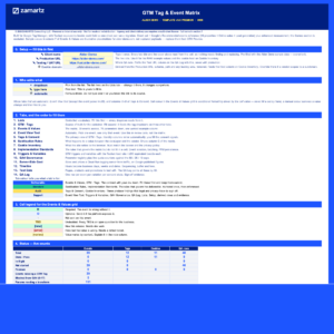 Free GTM Tag & Event Matrix (GA4 Spec Template) + Donation & Premium Versions - Image 2