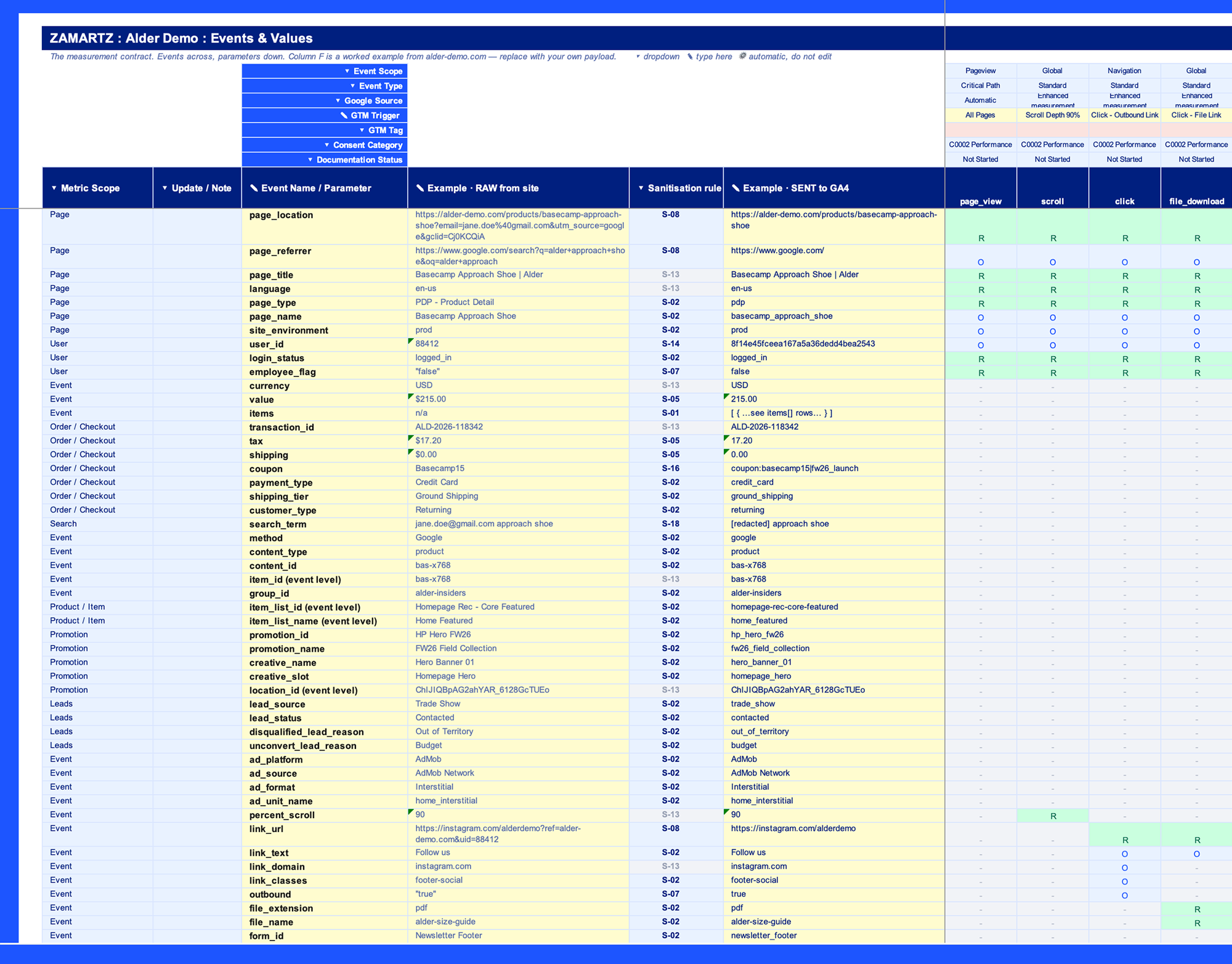 zamartz gtm matrix events and values